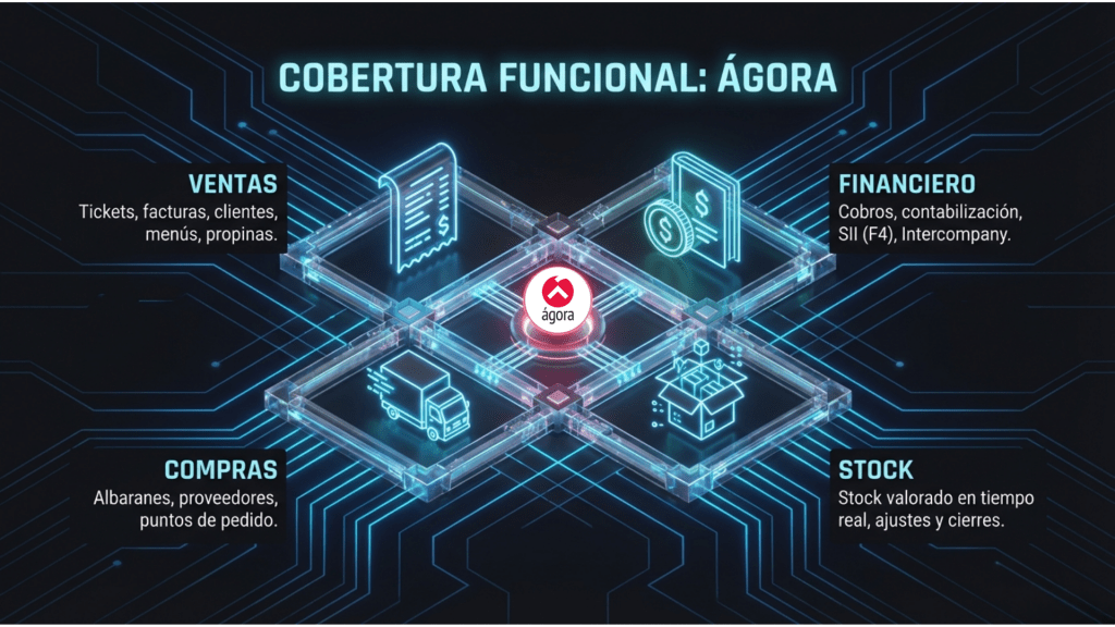 Conectores Ágora y gstock integrados en Microsoft Dynamics 365 Business Central
