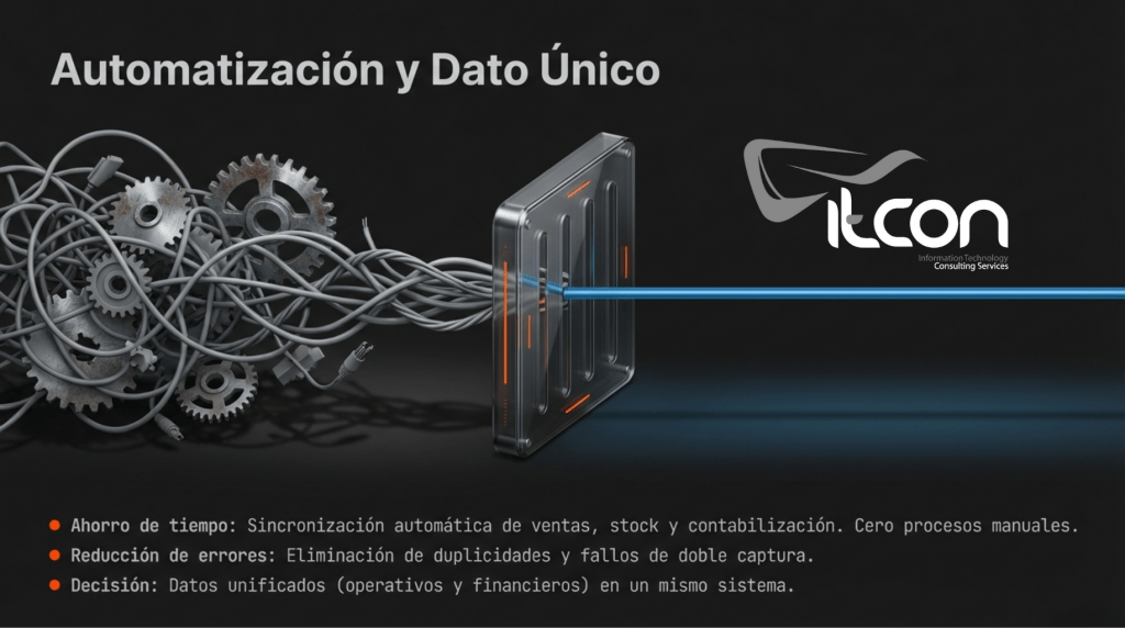 ahorro de tiempo, reducción de errores, toma de decisiones basada en datos empresariales unificados,