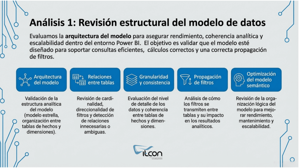 Revisión estructural del modelo de datos en Power BI para optimizar arquitectura, relaciones entre tablas y rendimiento analítico