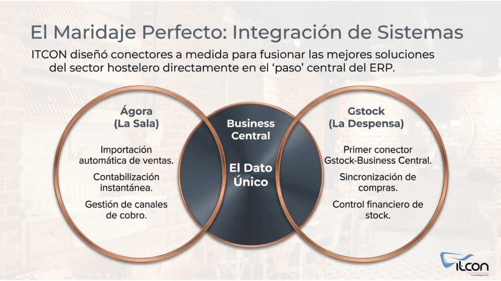 integracion sistemas Agora Gstock Business Central ITCON restauracion dato unico