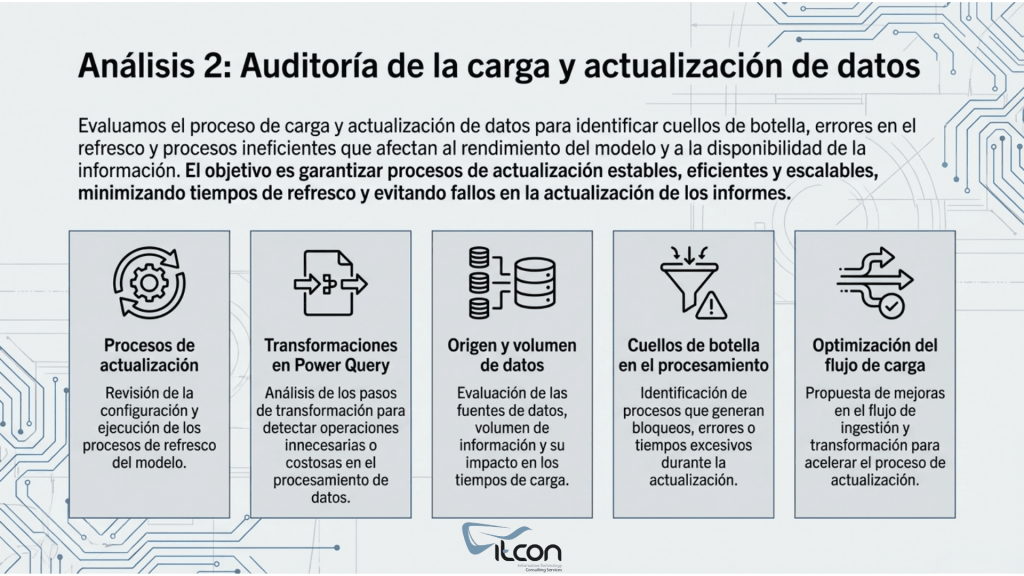 Auditoría de carga y actualización de datos en Power BI para optimizar procesos de refresco y rendimiento del modelo analítico