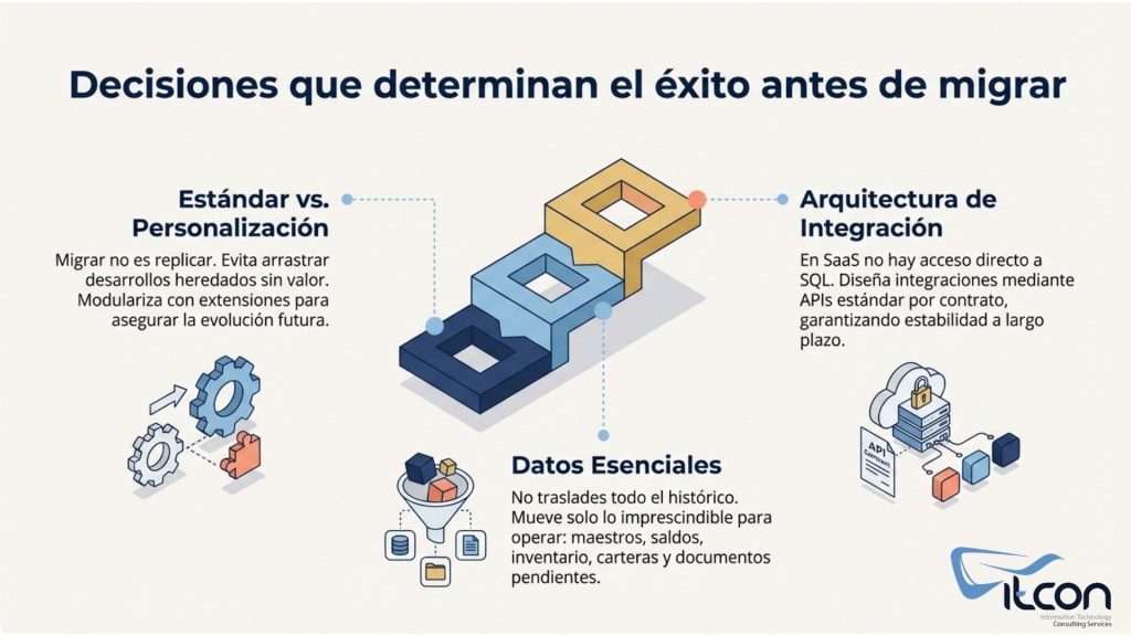 Decisiones clave antes de migrar a Business Central Online: estándar vs personalización, datos esenciales y arquitectura de integración