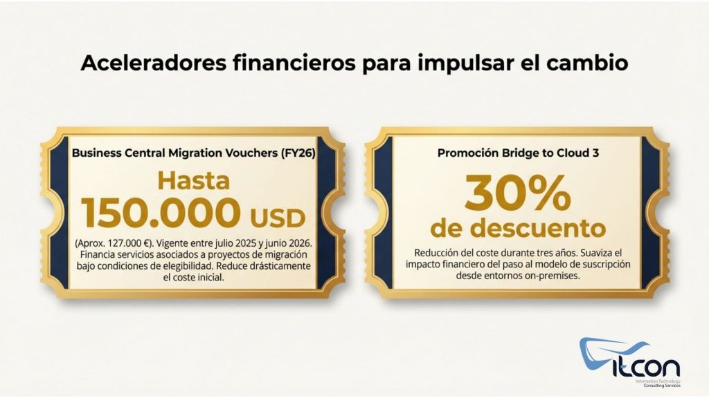 Incentivos para migrar a Business Central Online: Migration Vouchers FY26 y promoción Bridge to Cloud con 30% de descuento