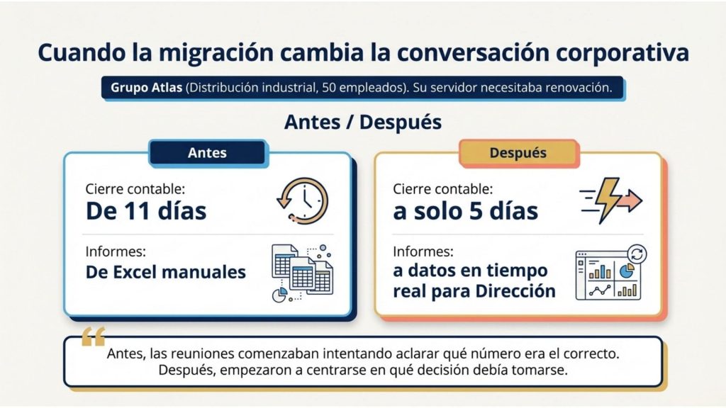 Impacto de migrar a Business Central Online en el cierre contable y la toma de decisiones con datos en tiempo real