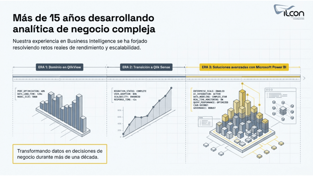 Diagnóstico Power BI de ITCON para optimizar modelos de datos, informes y rendimiento analítico