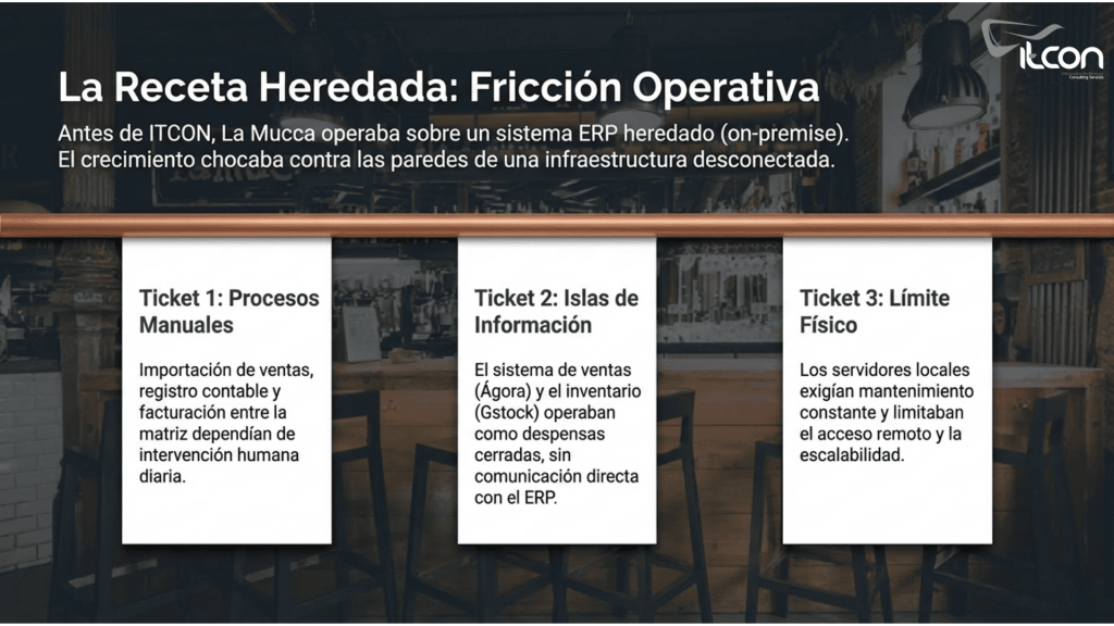 problemas operativos ERP restauración Lamucca Company Business Central ITCON