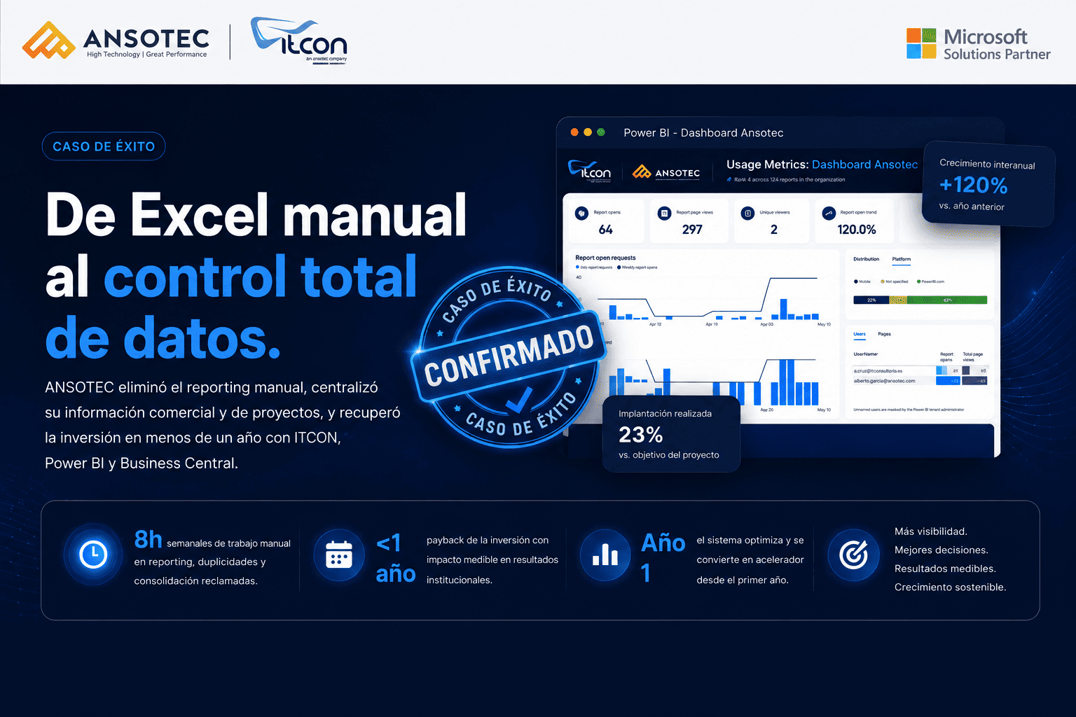 Caso de éxito de ANSOTEC e ITCON sobre transformación digital con Power BI y Business Central, pasando de Excel manual a control total de datos y reporting conectado.